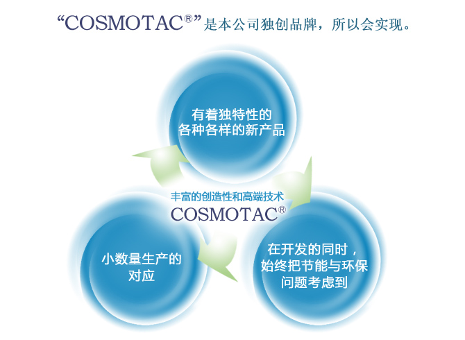 "COSMOTAC®"是本公司独创品牌,所以会实现。