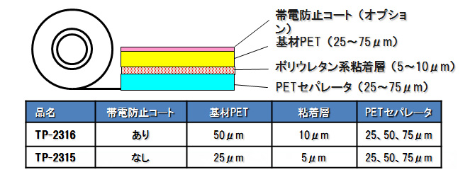 あ　构成