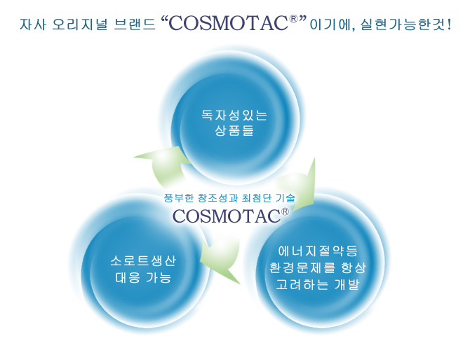 자사 오리지널 브랜드 "COSMOTAC®"이기에, 실현가능한것! 풍부한 창조성과 최첨단 기술 COSMPTAC®